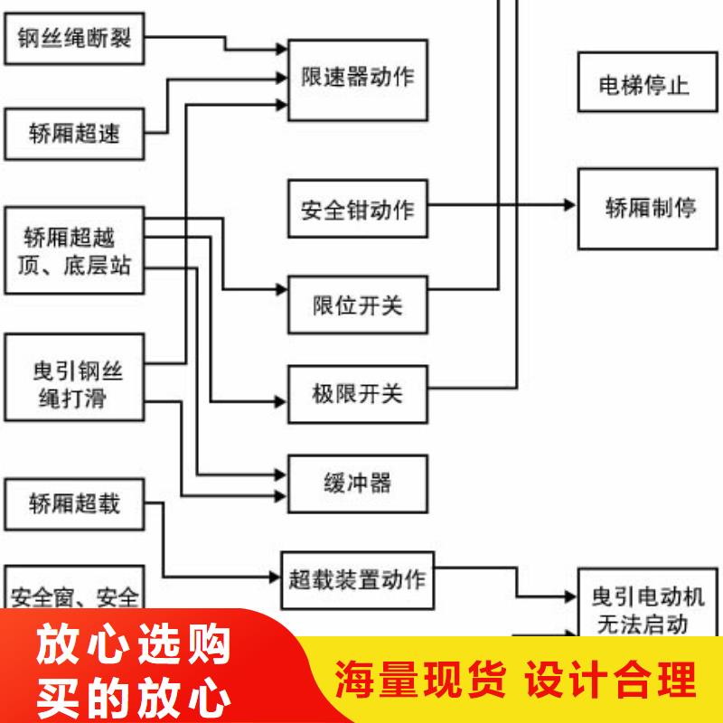 【电梯】无避让机械车库租赁库存丰富