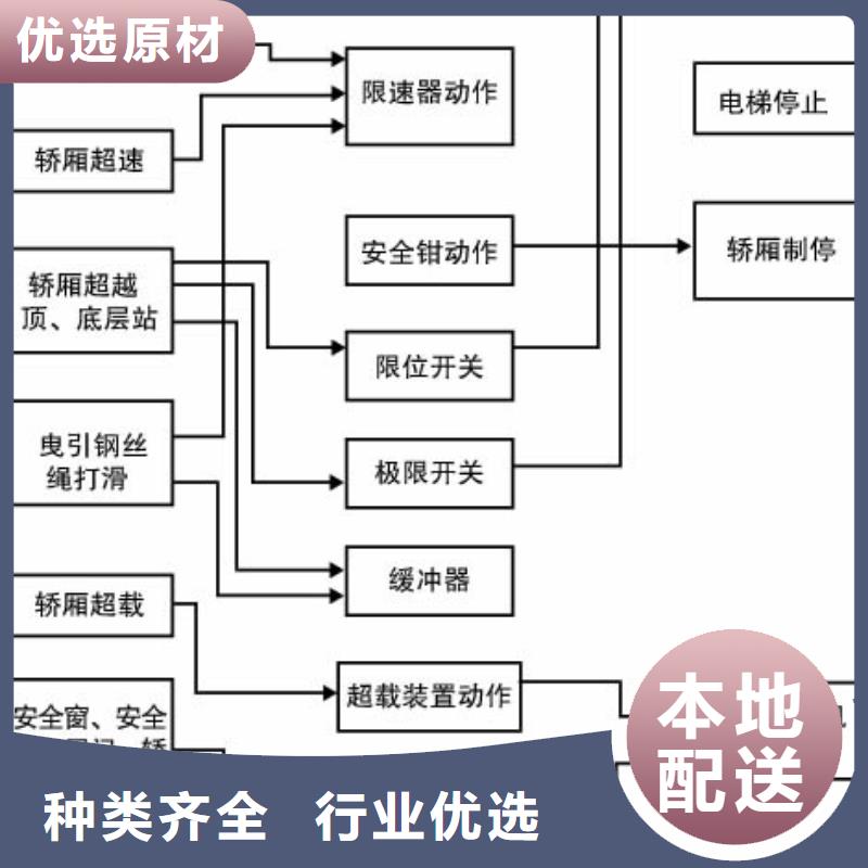 电梯,升降货梯产地直供