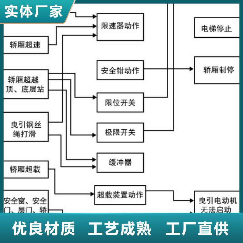 宁波液压电梯厂家