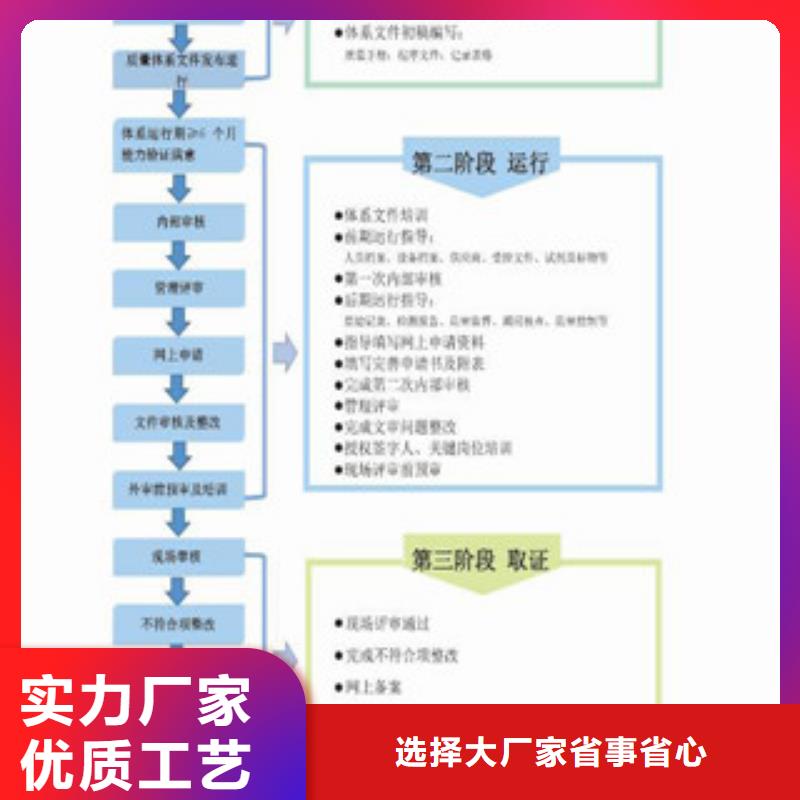 CMA计量认证申请流程时间