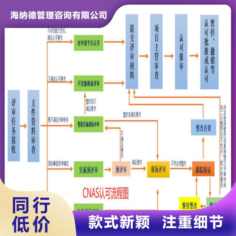 【CNAS实验室认可CMA费用和人员条件同行低价】