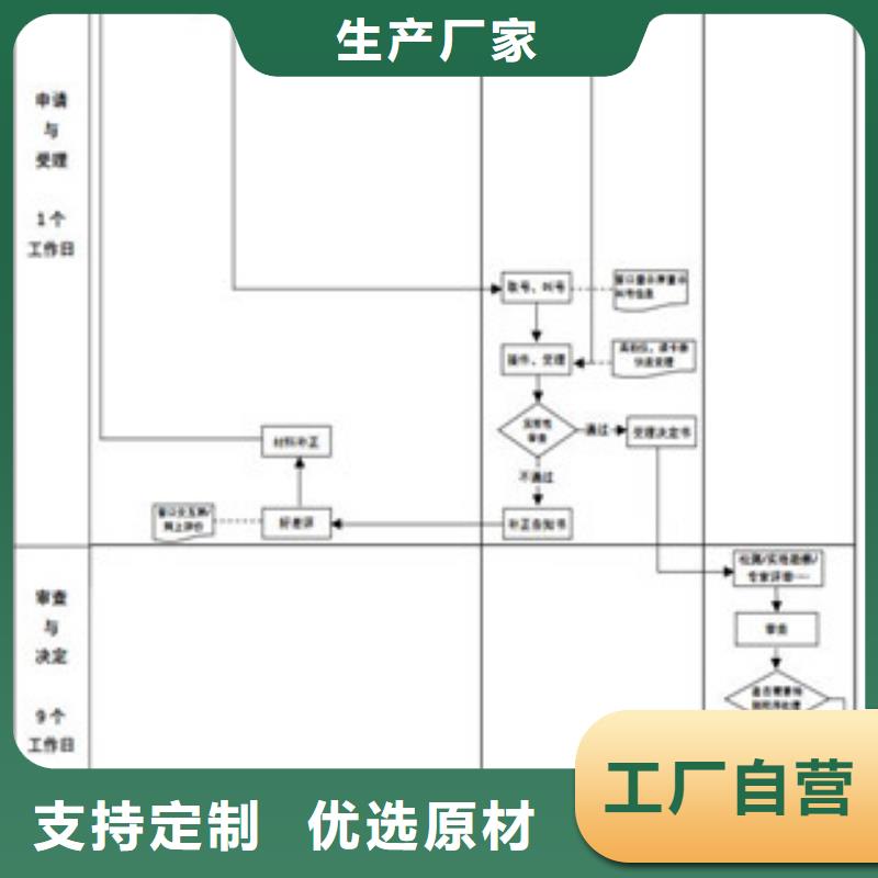 【CNAS实验室认可CMA认可精益求精】