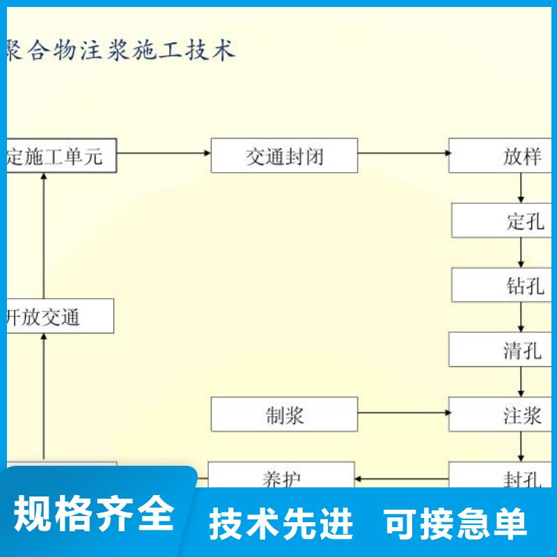 快凝型地聚合物注浆料供应商