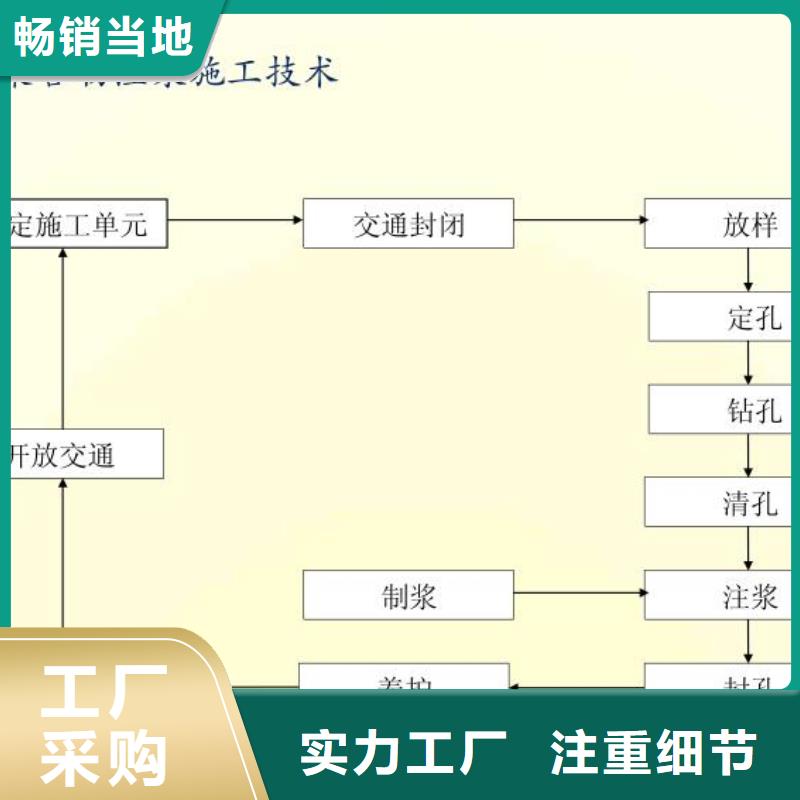 高压注浆生产厂家