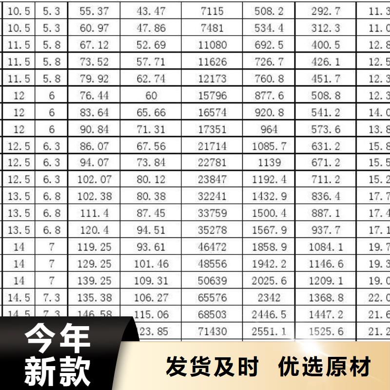 鄂州10crmo910无缝管实体大厂推荐风华正茂钢铁