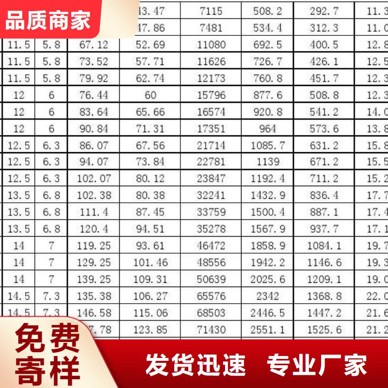 贵港10crmo910化学成分欢迎来电推荐风华正茂钢铁