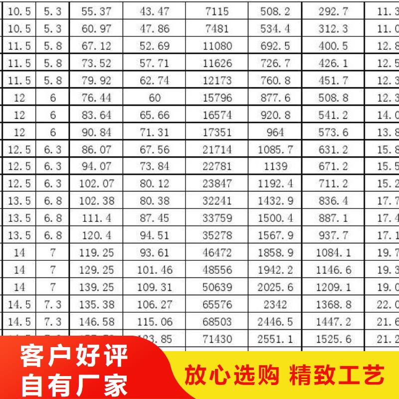 福建WB36小口径钢管承诺守信