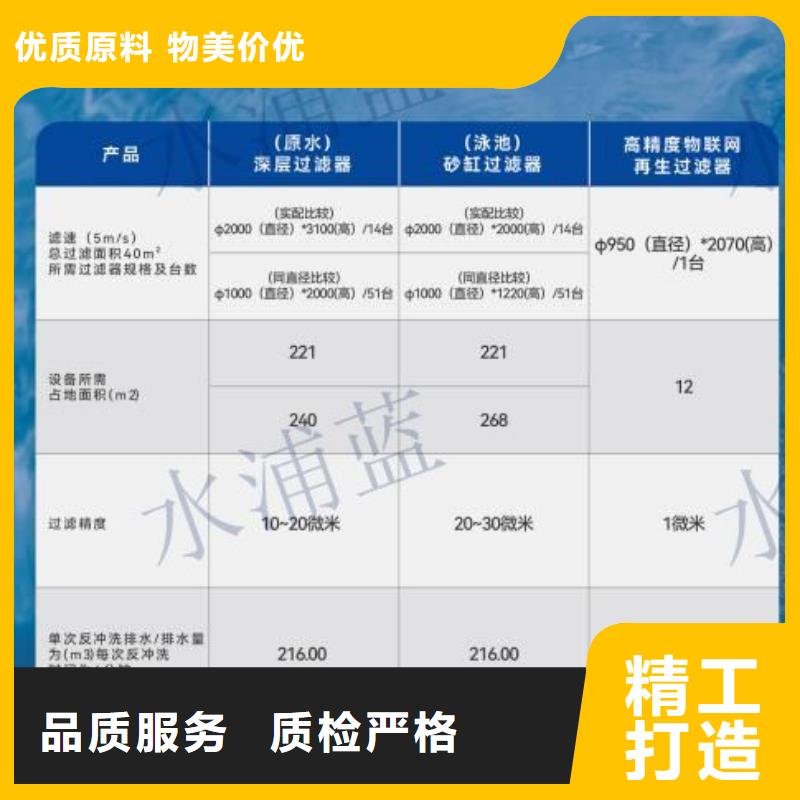 珍珠岩循环再生水处理器
珍珠岩动态膜过滤器
温泉泡池
设备供应商