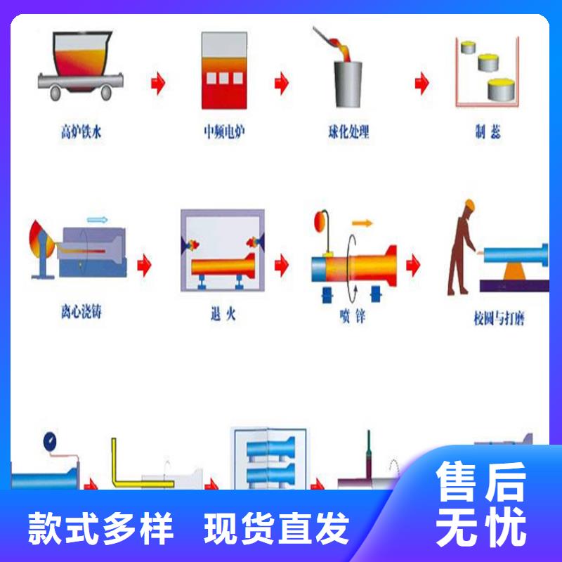 球墨铸铁管DN100柔性铸铁排污管物流配货上门