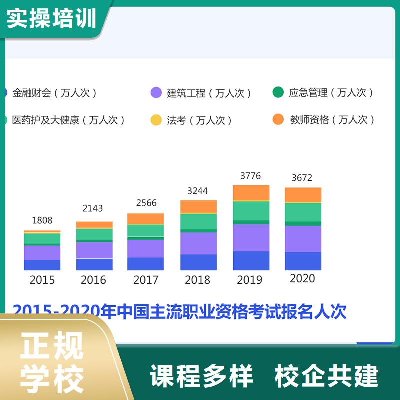 经济师-注册安全工程师报名优惠