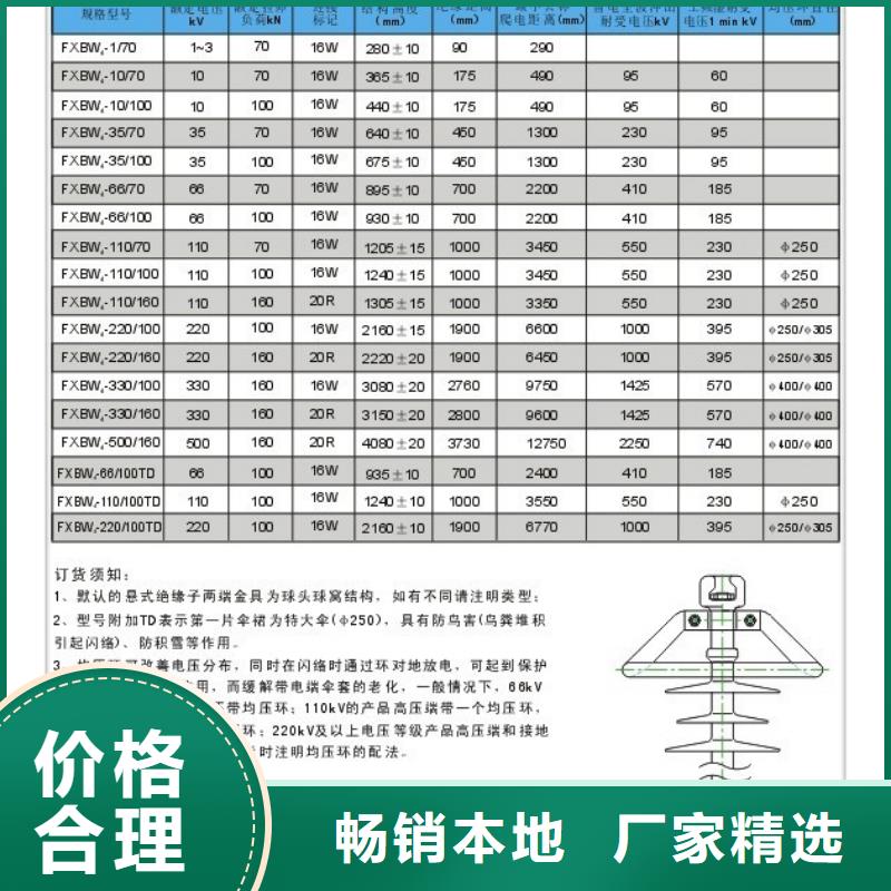 ZL-12/8高压绝缘子樊高电气